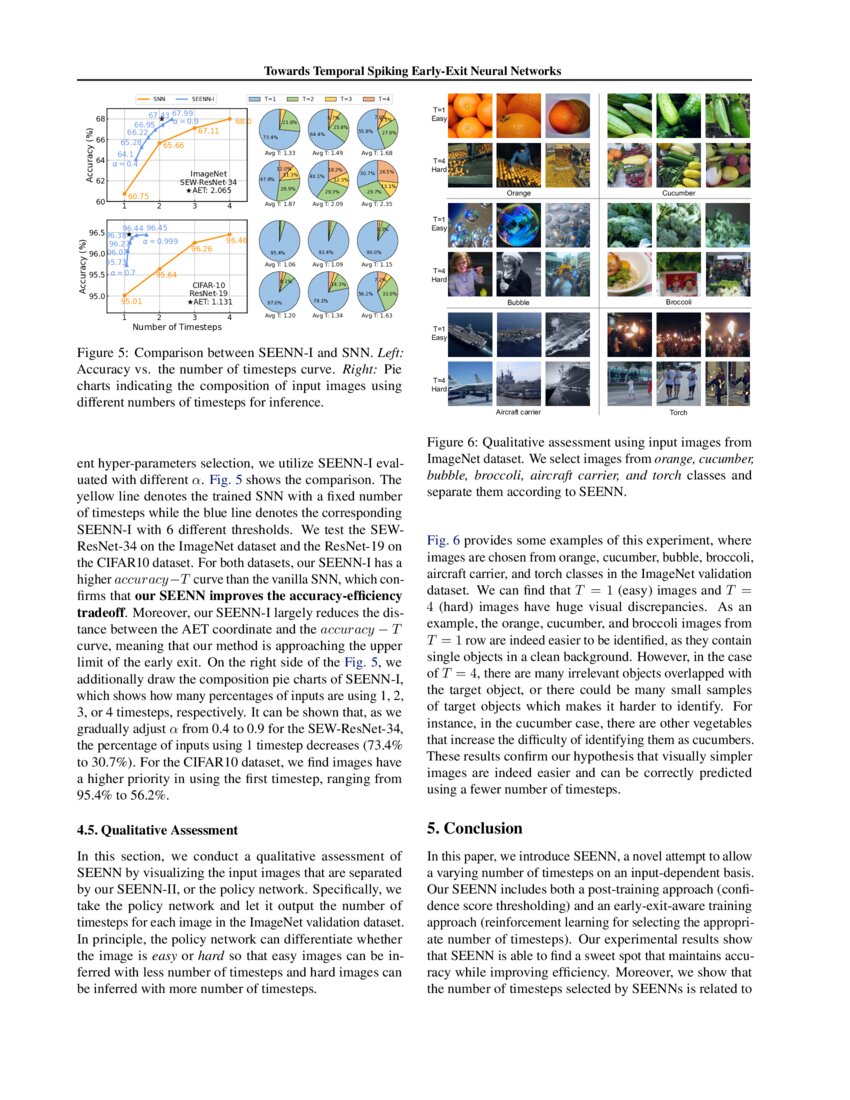 SEENN: Towards Temporal Spiking Early-Exit Neural Networks | DeepAI