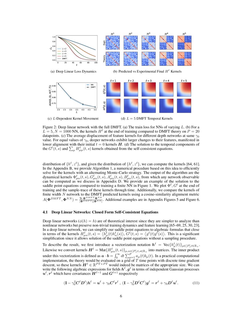 SelfConsistent Dynamical Field Theory of Kernel Evolution in Wide