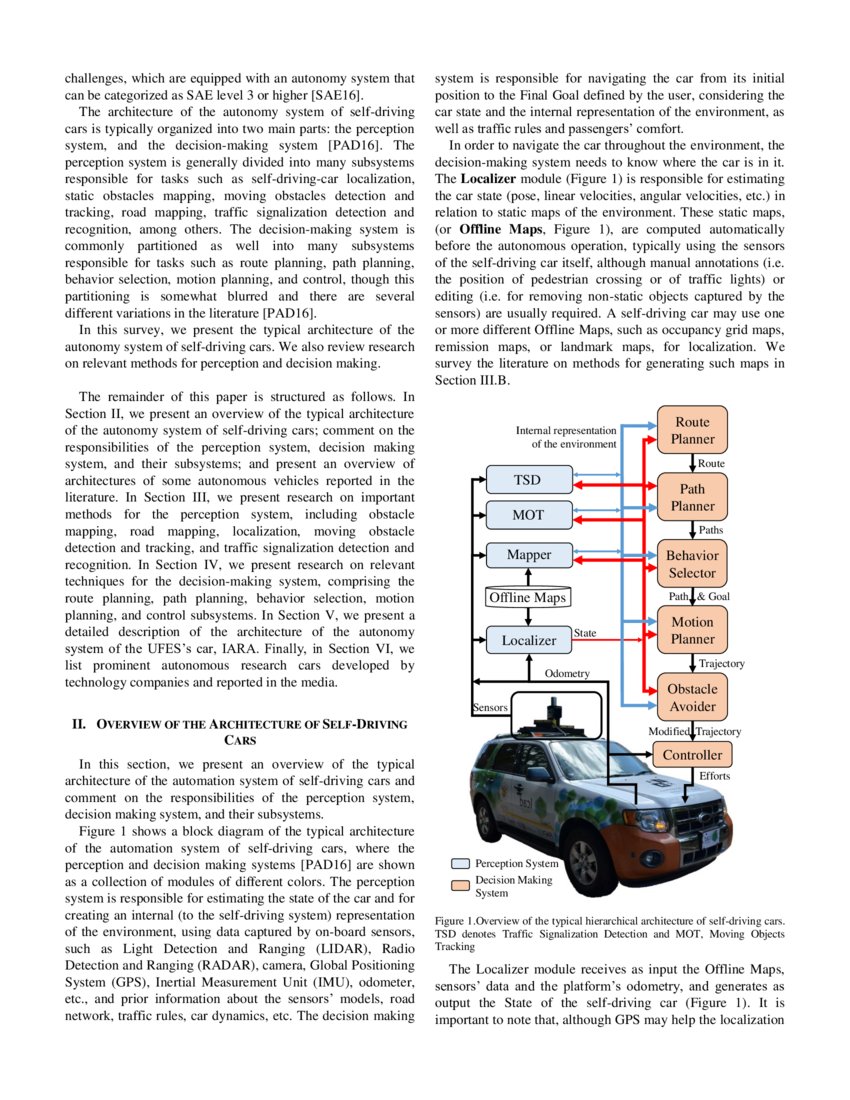 SelfDriving Cars A Survey DeepAI