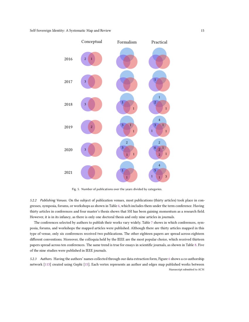 Literature review chapter image