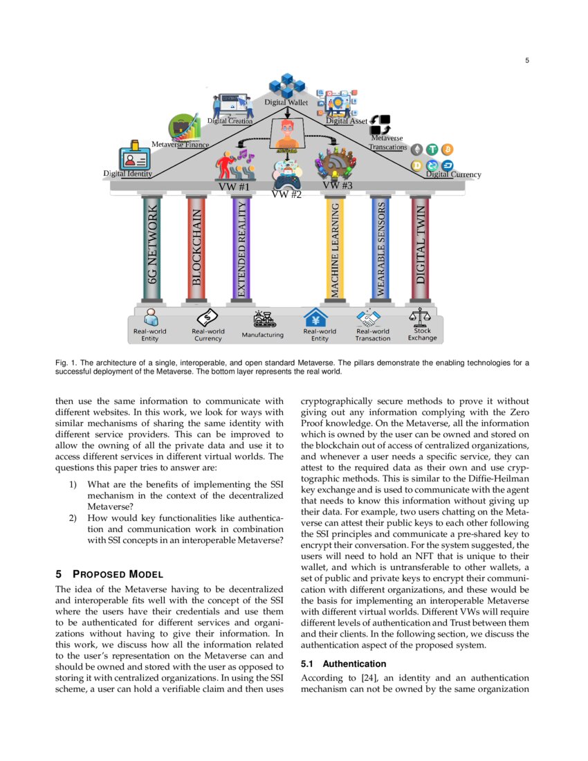 Self-Sovereign Identity for Trust and Interoperability in the Metaverse ...