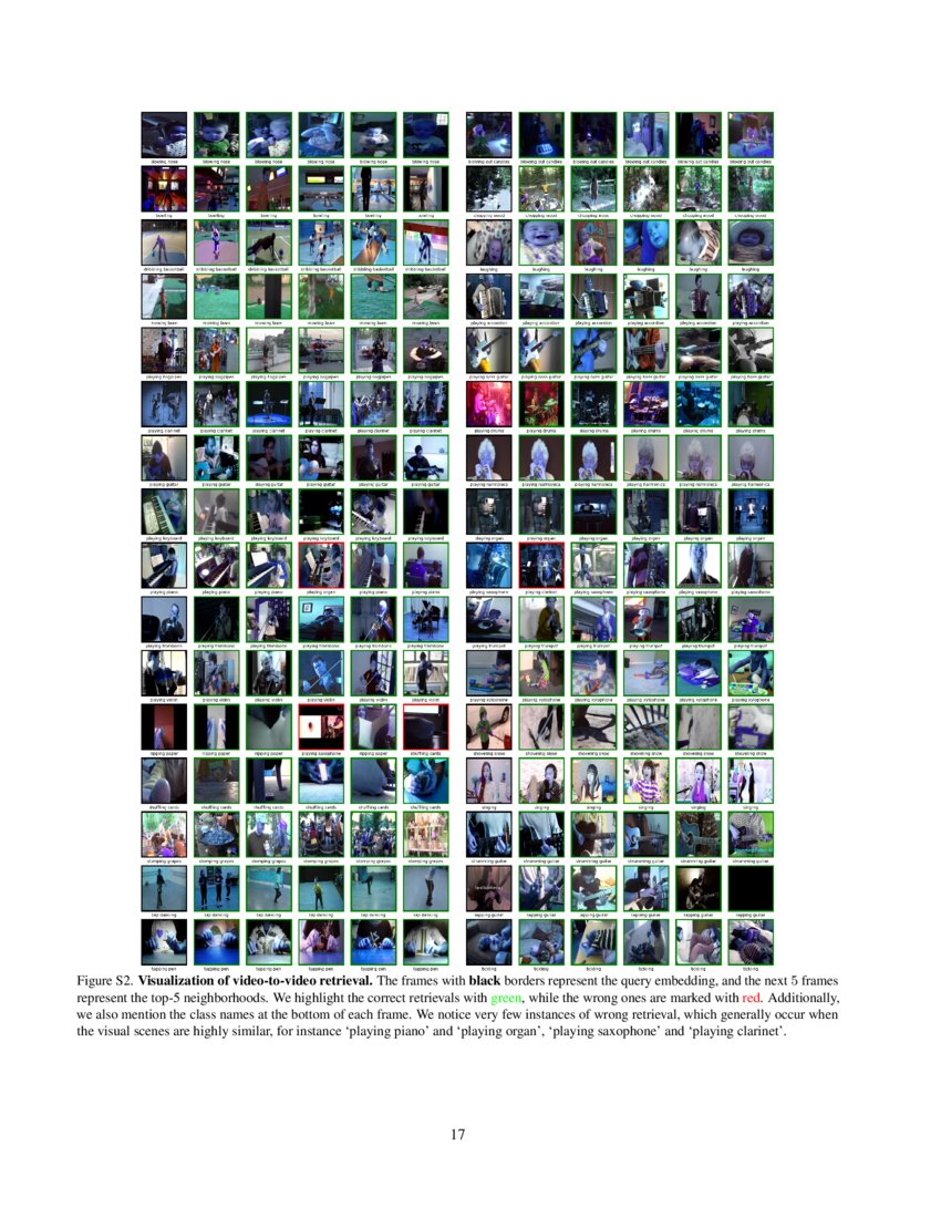 SelfSupervised AudioVisual Representation Learning with Relaxed CrossModal Temporal