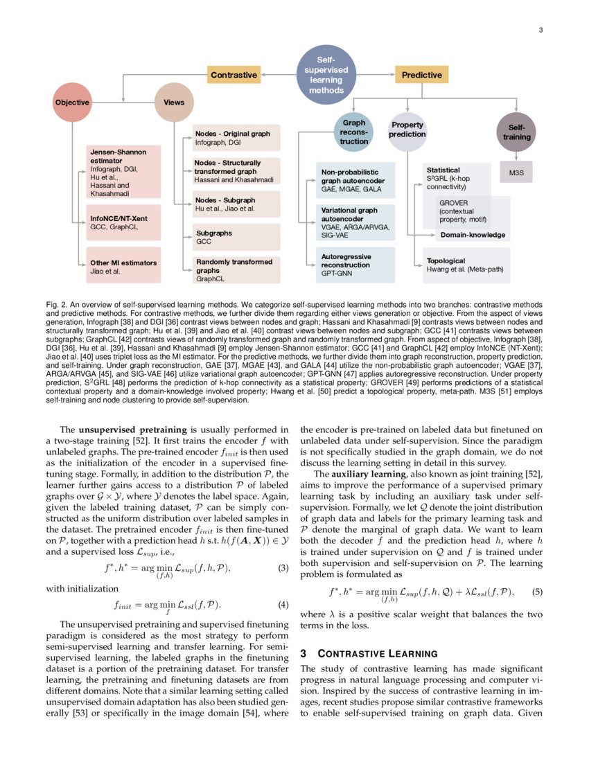 Self-Supervised Learning of Graph Neural Networks: A Unified Review ...