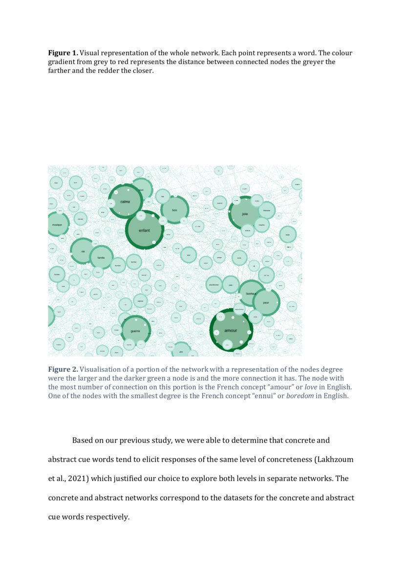 Semantic network analysis of abstract and concrete word associations