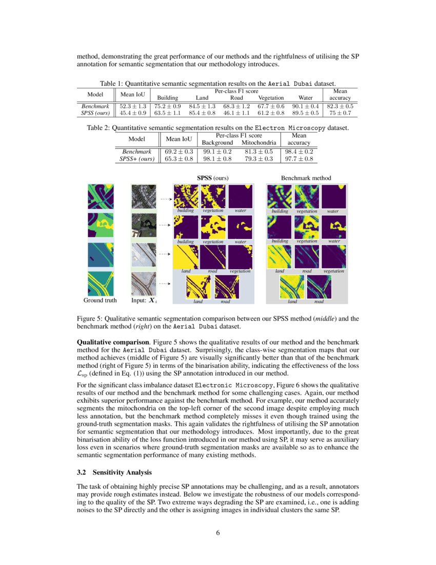 Semantic Segmentation By Semantic Proportions Deepai Semantic Segmentation By Semantic Proportions Deepai