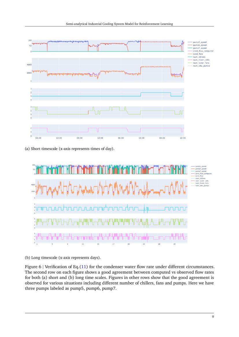 Semianalytical Industrial Cooling System Model for Reinforcement