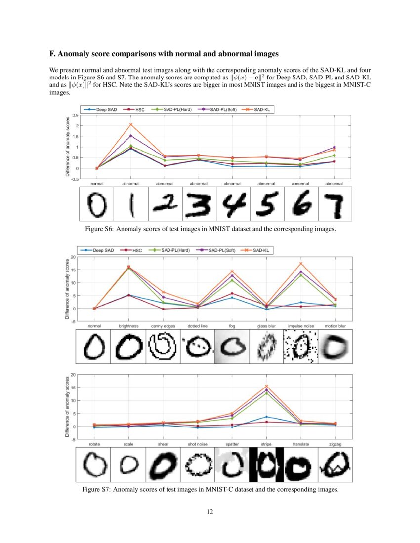 Semi-supervised anomaly detection algorithm based on KL divergence (SAD ...