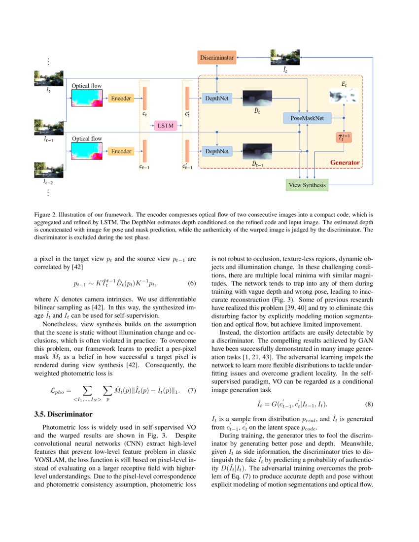 Sequential Adversarial Learning for Self-Supervised Deep Visual ...