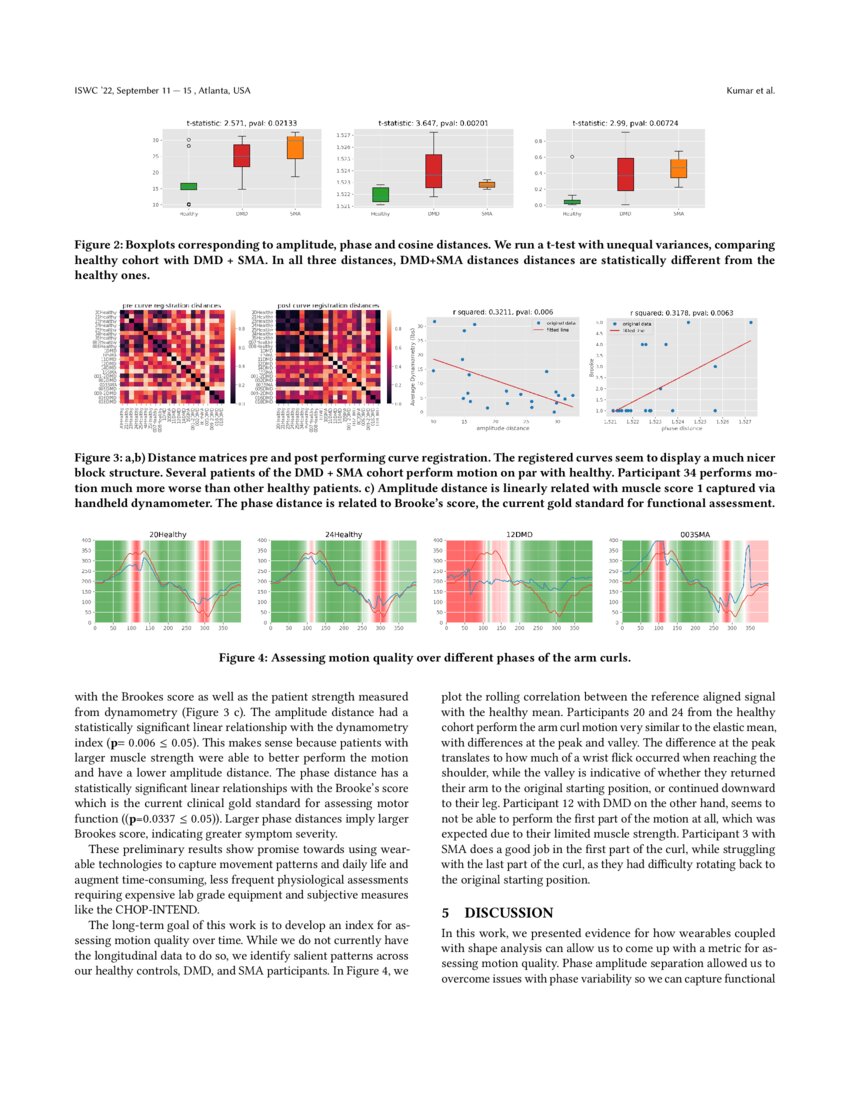 Shape Analysis for Pediatric Upper Body Motor Function Assessment DeepAI