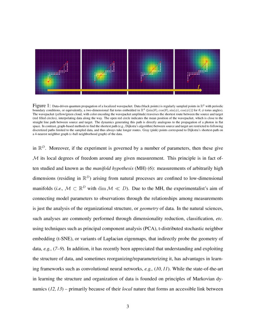 Shining light on data Geometric data analysis through quantum dynamics