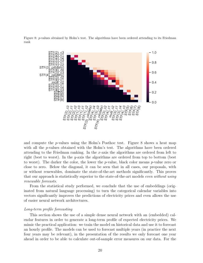 Short and longterm forecasting of electricity prices using embedding