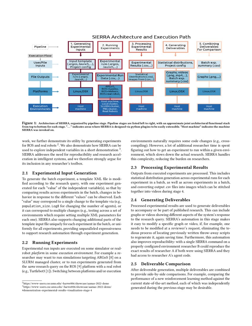 SIERRA A Modular Framework for Research Automation DeepAI