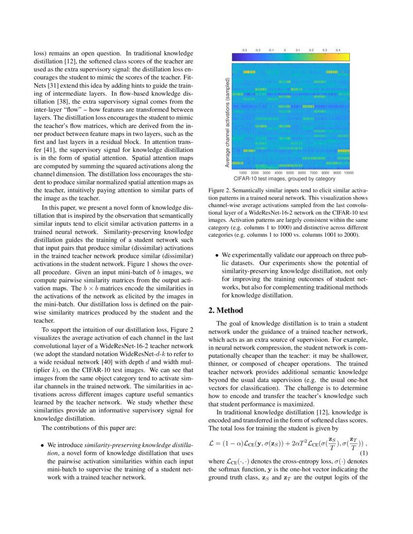 SimilarityPreserving Knowledge Distillation DeepAI