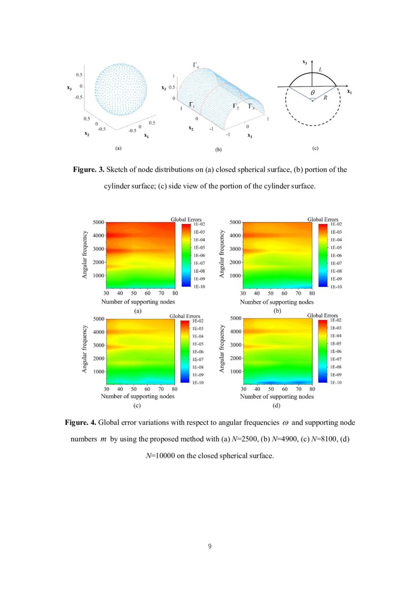 Simulating timeharmonic acoustic wave effects induced by periodic