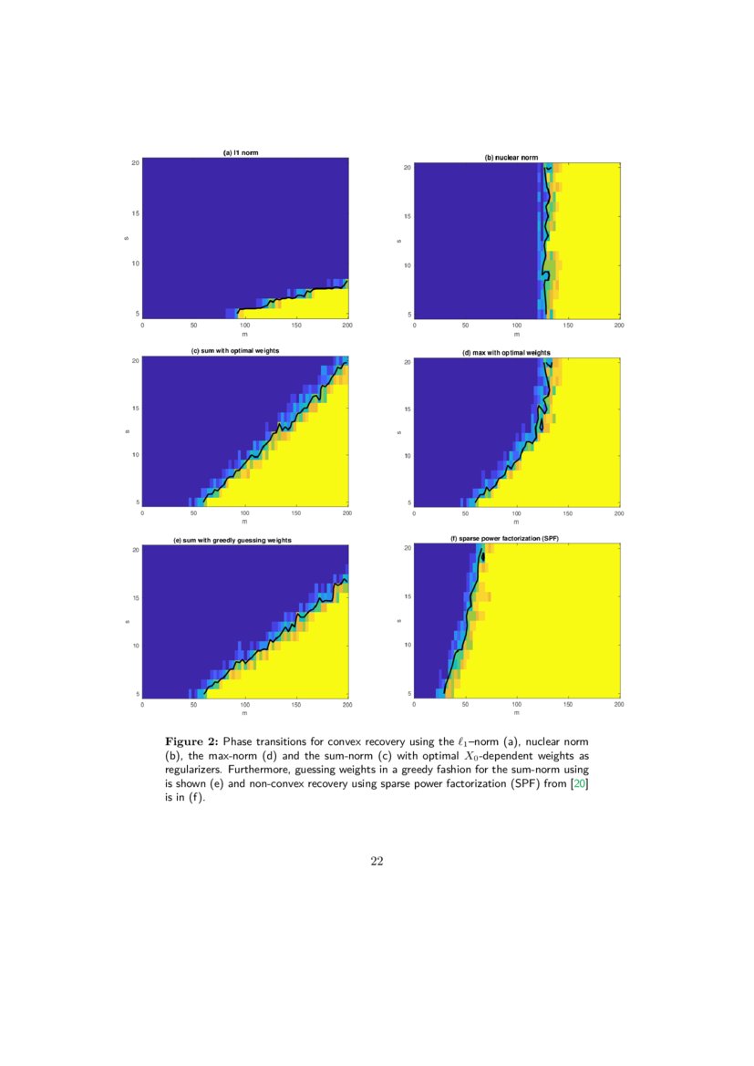Simultaneous structures in convex signal recovery revisiting the