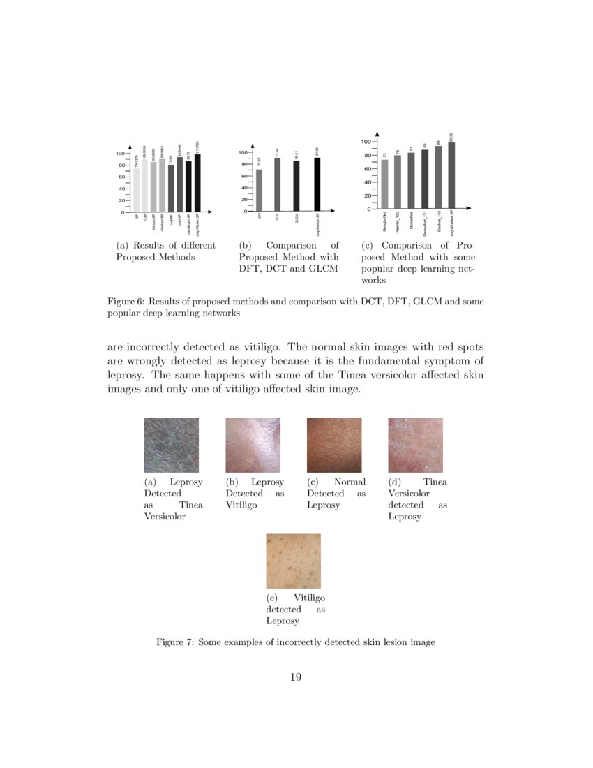 Skin Diseases Detection using LBP and WLD An Ensembling Approach DeepAI
