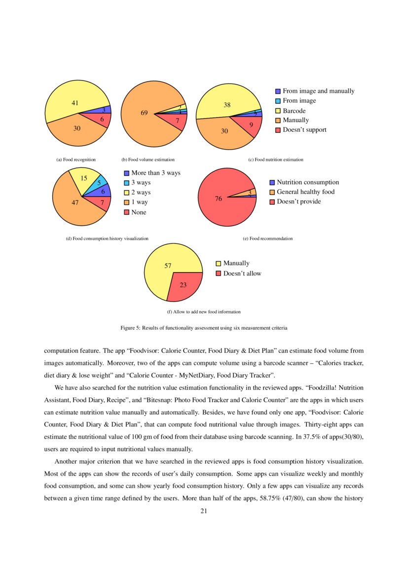 Smartphone Apps for Tracking Food Consumption and