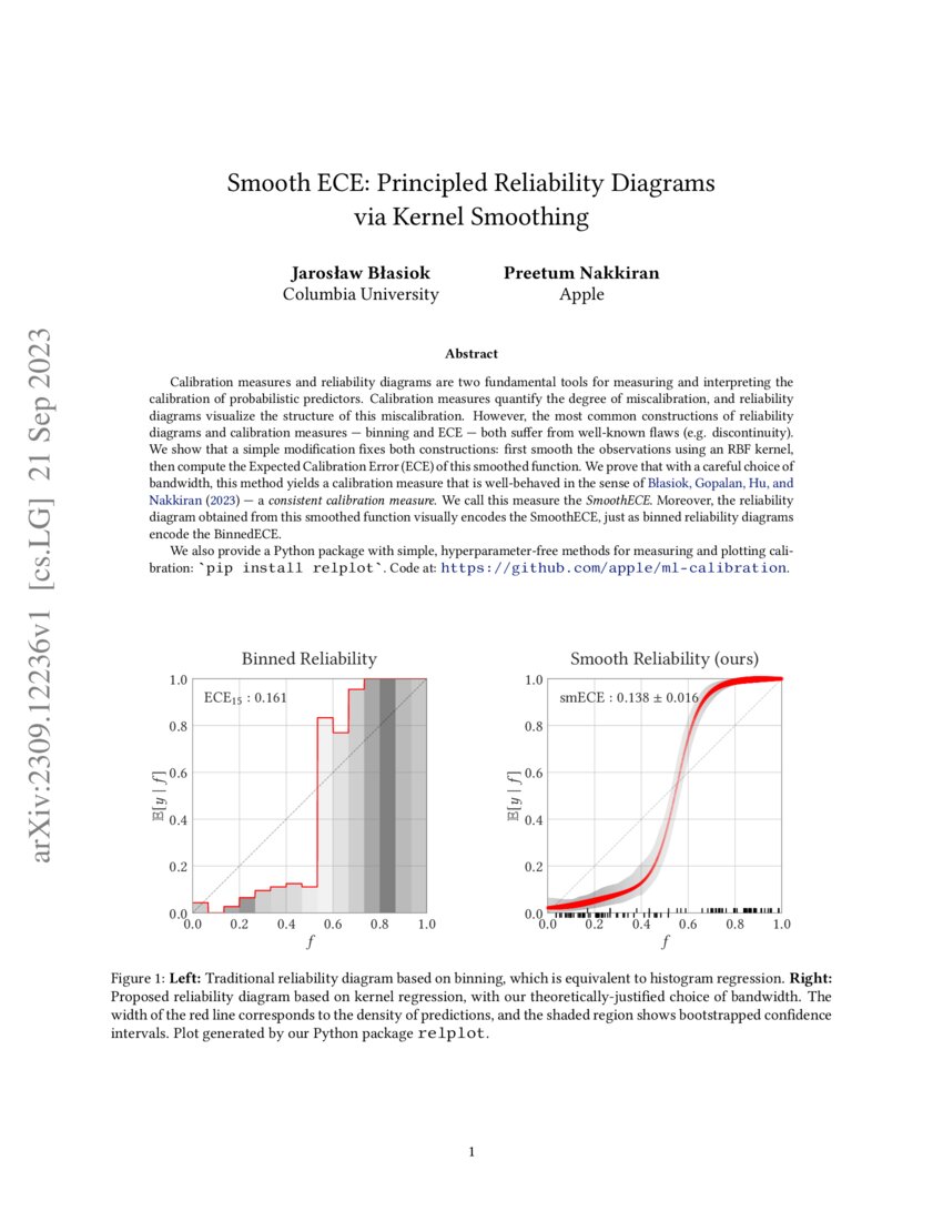 Smooth ECE: Principled Reliability Diagrams via Kernel Smoothing | DeepAI