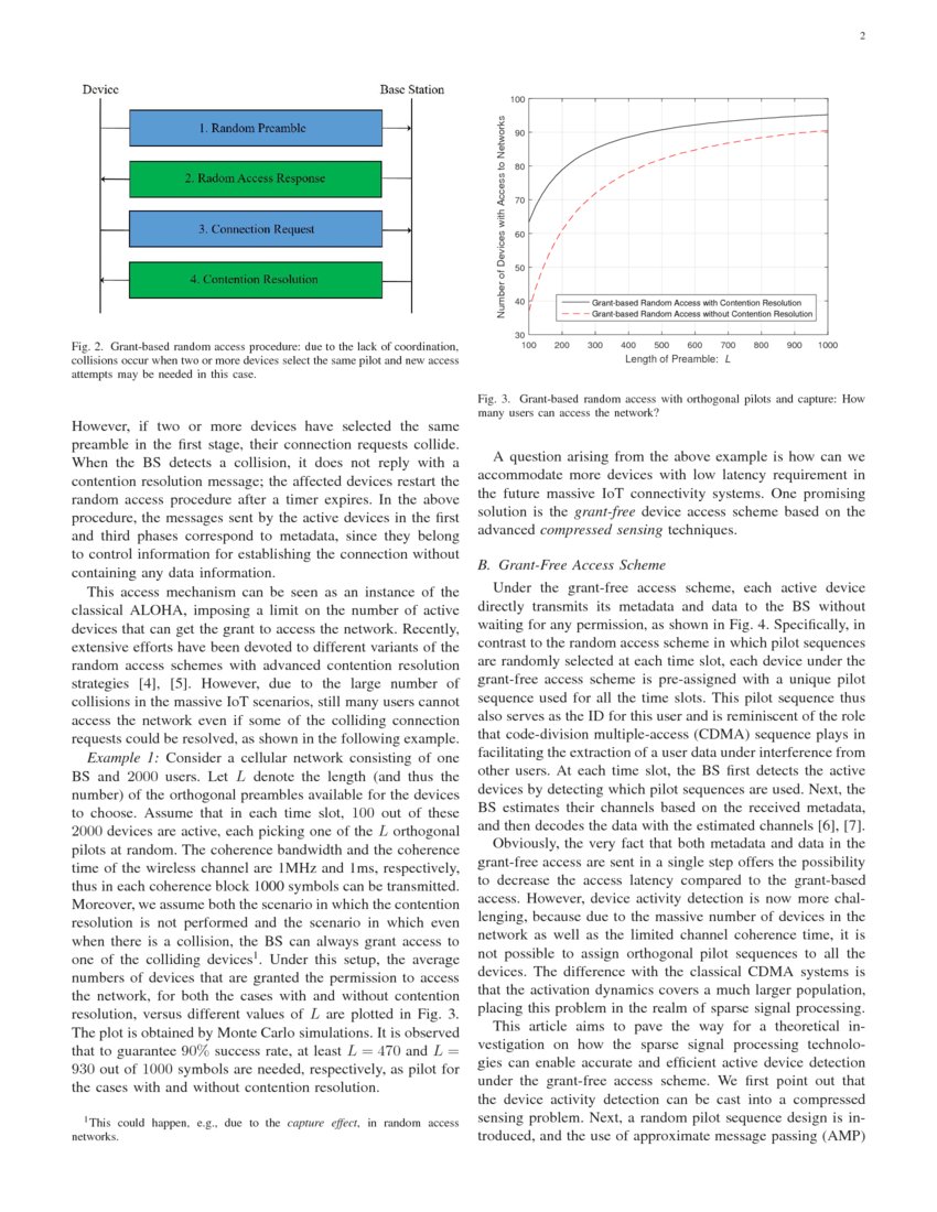 Sparse Signal Processing for GrantFree Massive IoT Connectivity DeepAI