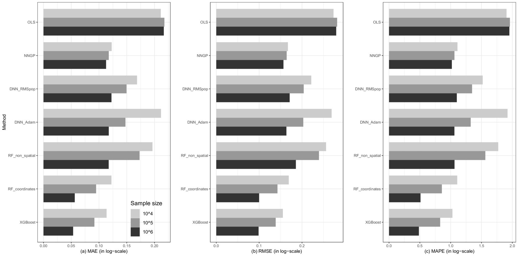 Spatial prediction of apartment rent using regressionbased and machine learningbased