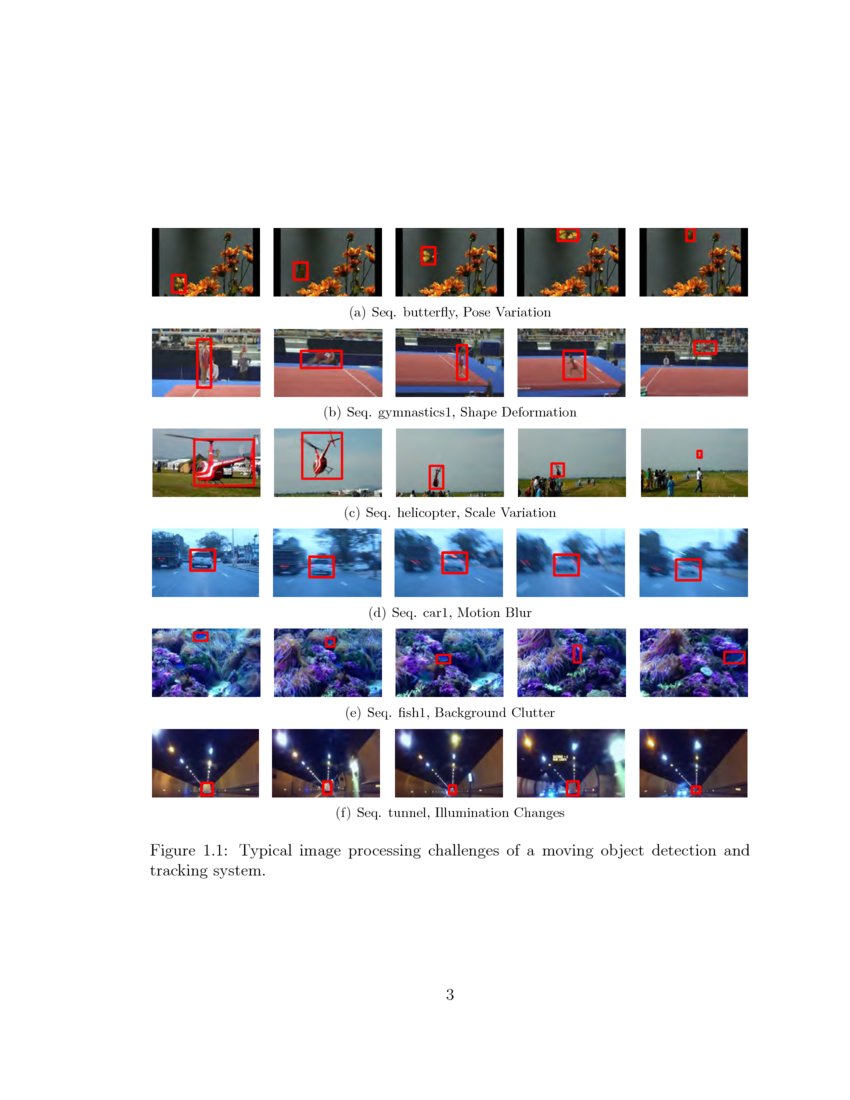 Spatial Pyramid Context-Aware Moving Object Detection and Tracking for ...