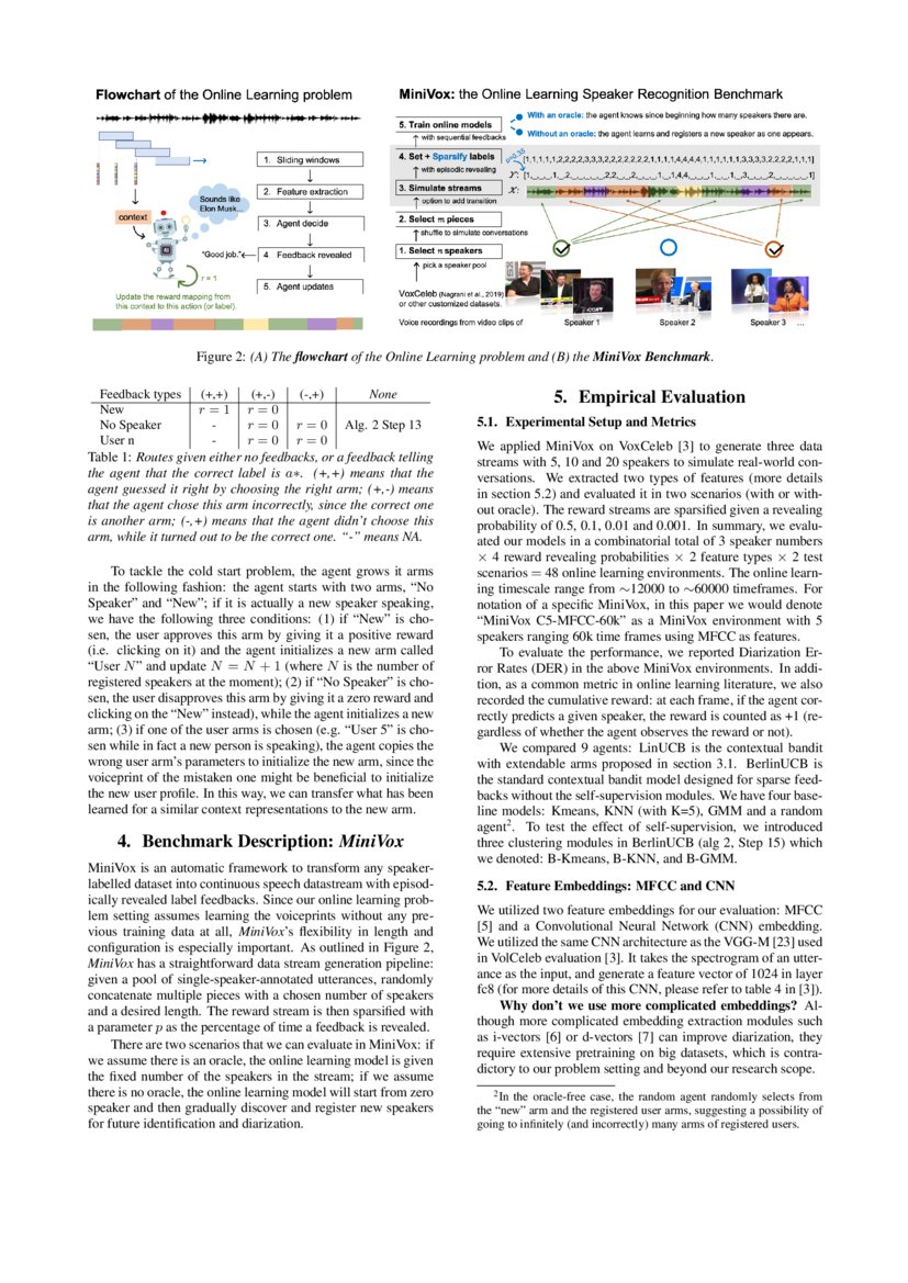 Speaker Diarization as a Fully Online Learning Problem in MiniVox DeepAI