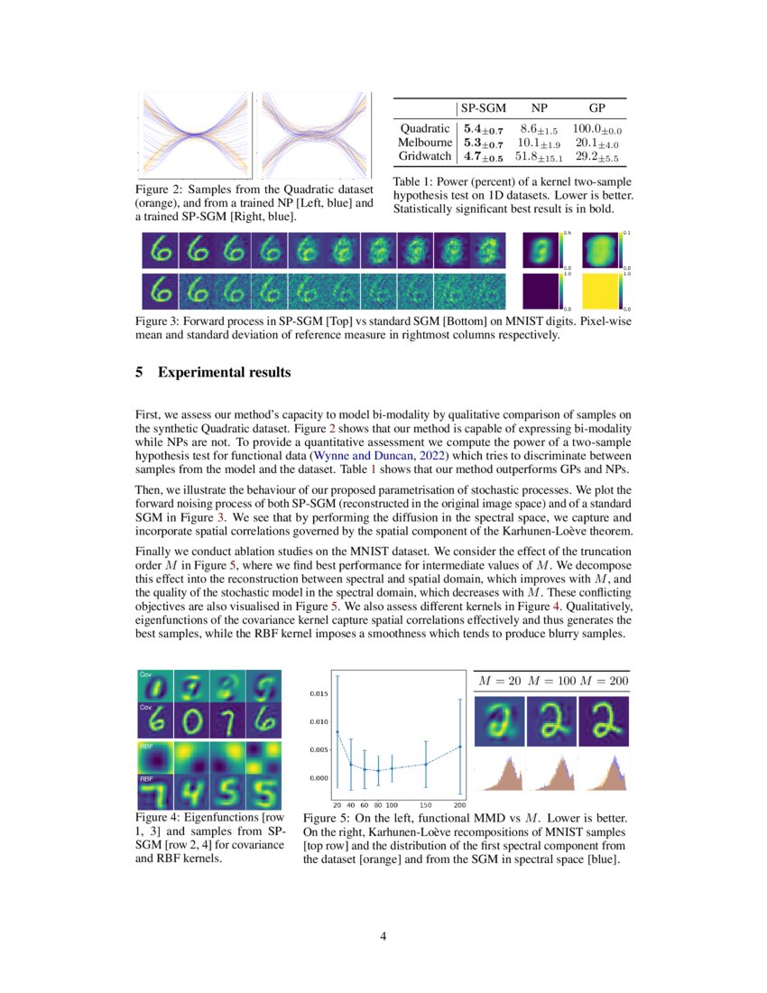 Spectral Diffusion Processes DeepAI