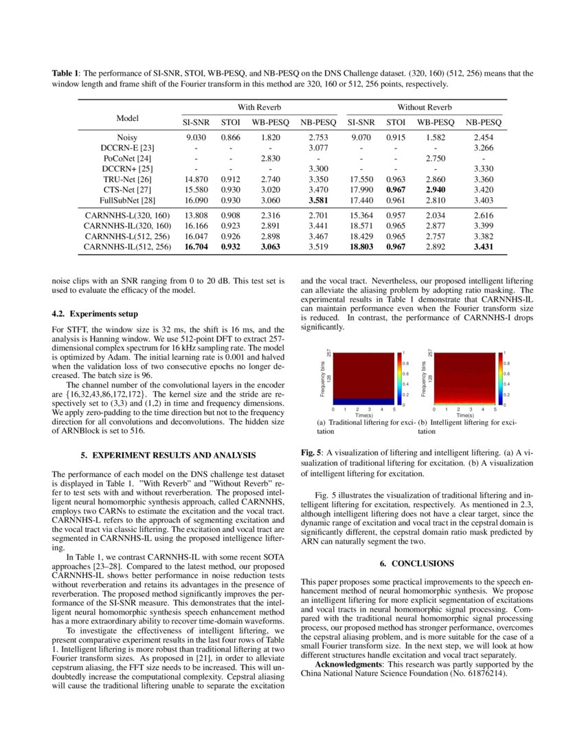 Speech Enhancement with Intelligent Neural Homomorphic Synthesis DeepAI