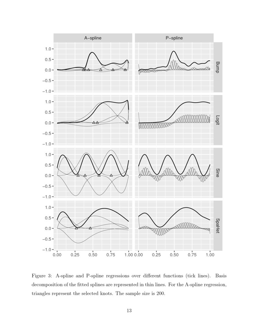 Spline Regression with Automatic Knot Selection DeepAI