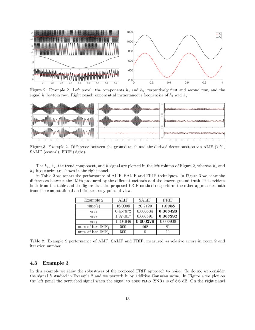 Stabilization and Variations to the Adaptive Local Iterative Filtering