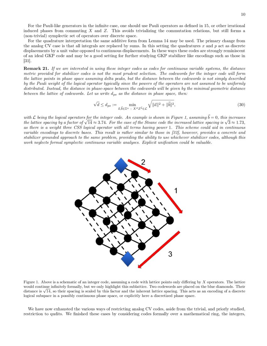 Stabilizer Codes with Exotic Localdimensions DeepAI