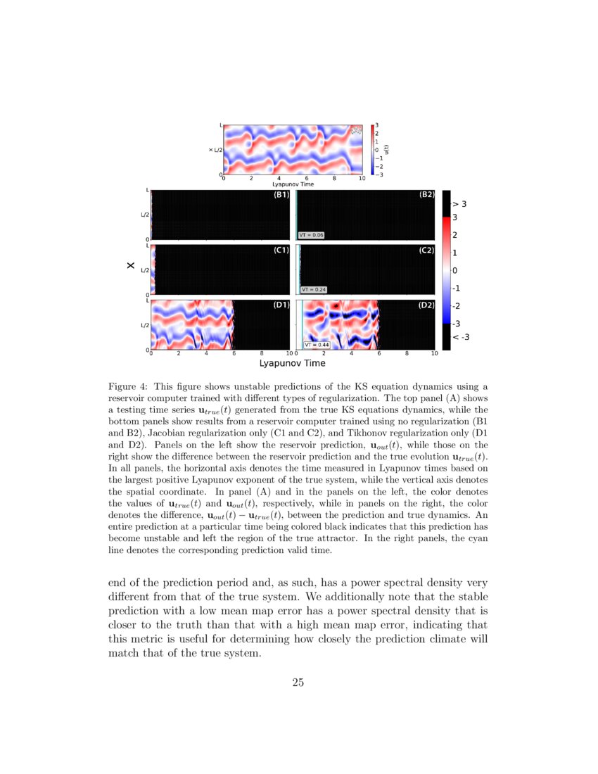 Stabilizing Machine Learning Prediction of Dynamics Noise and Noiseinspired Regularization