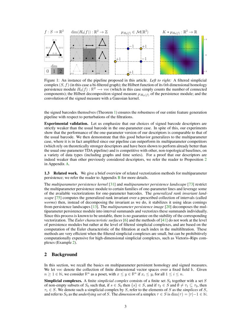 Stable Vectorization of Multiparameter Persistent Homology using Signed