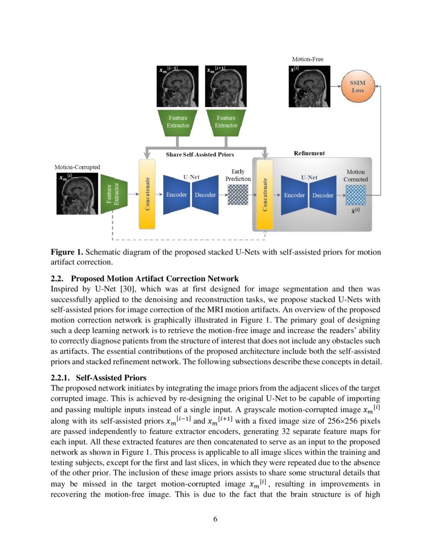Stacked with SelfAssisted Priors Towards Robust Correction of Rigid Motion Artifact in