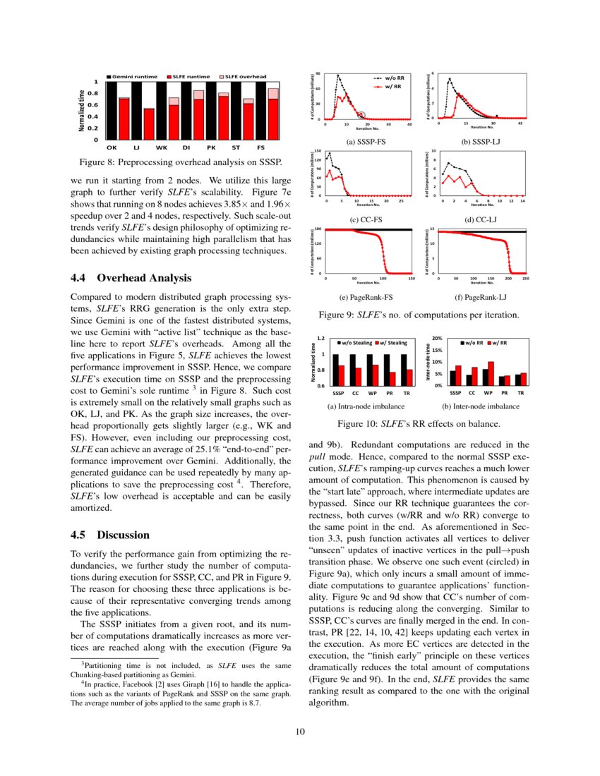 Start Late or Finish Early: A Distributed Graph Processing System with ...