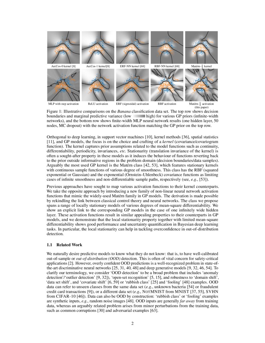 Stationary Activations for Uncertainty Calibration in Deep Learning