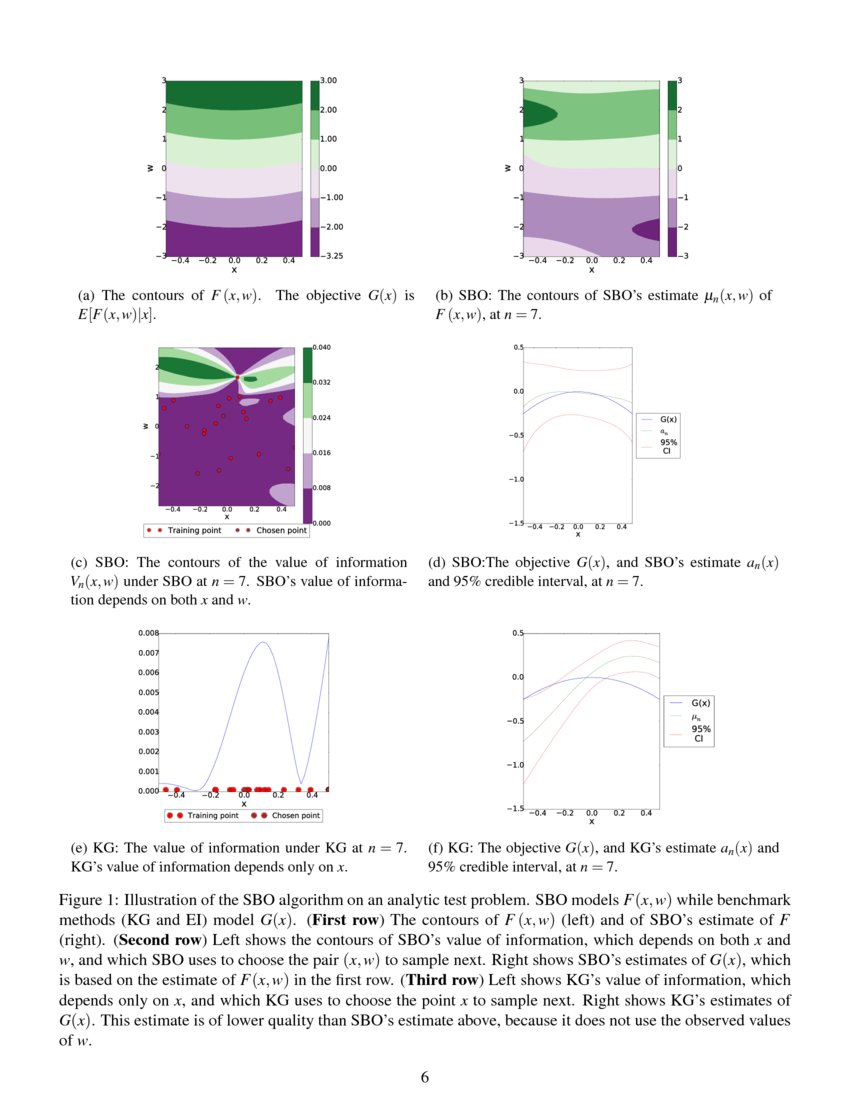 Stratified Bayesian Optimization DeepAI