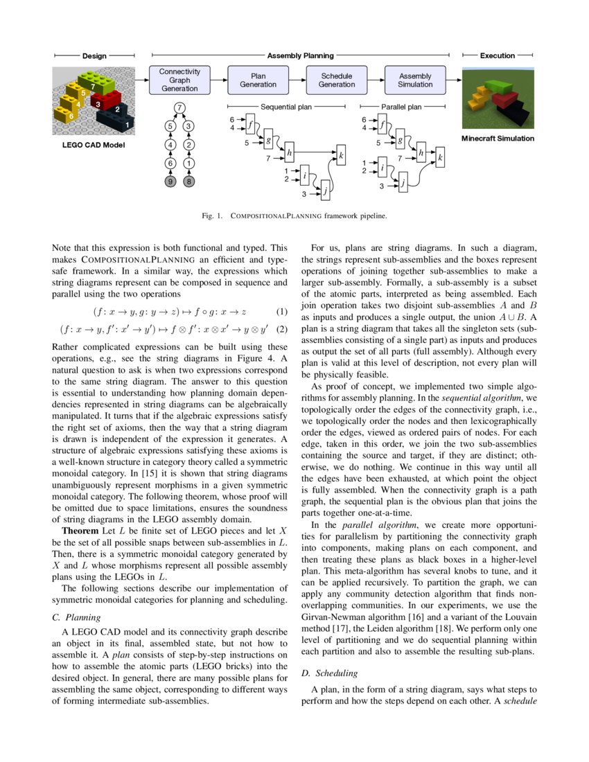 String Diagrams for Assembly Planning DeepAI