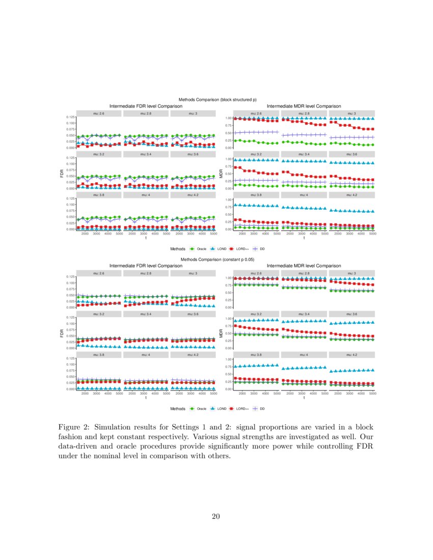 false discovery rate sequential testing