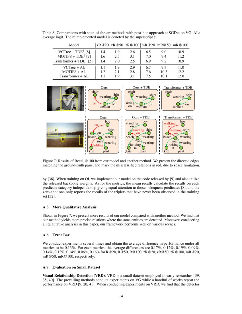 Structured Sparse R-CNN for Direct Scene Graph Generation | DeepAI