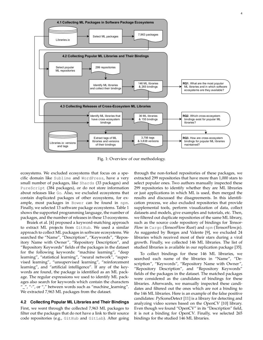 Studying Popular Open Source Machine Learning Libraries and Their Cross