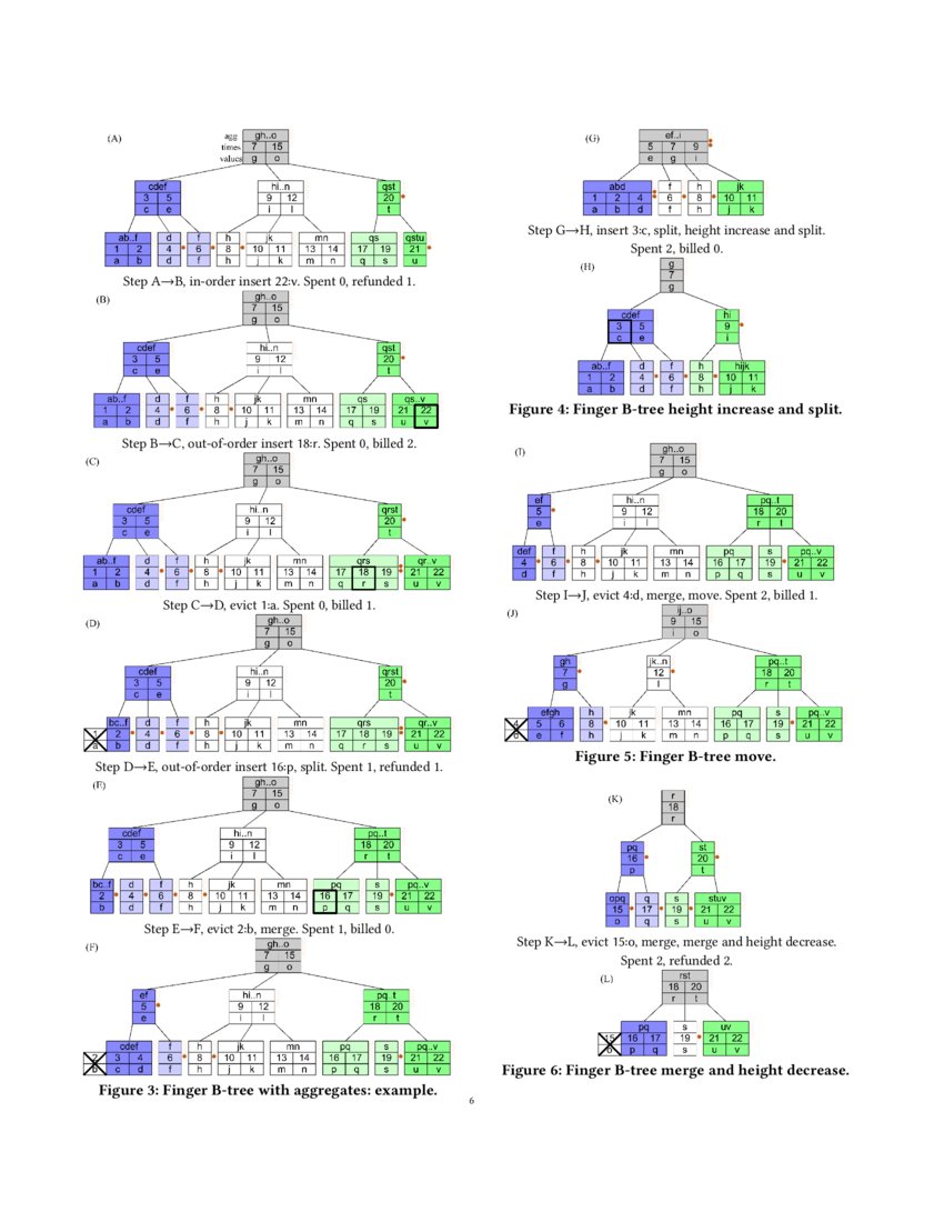 SubO(log n) OutofOrder SlidingWindow Aggregation DeepAI