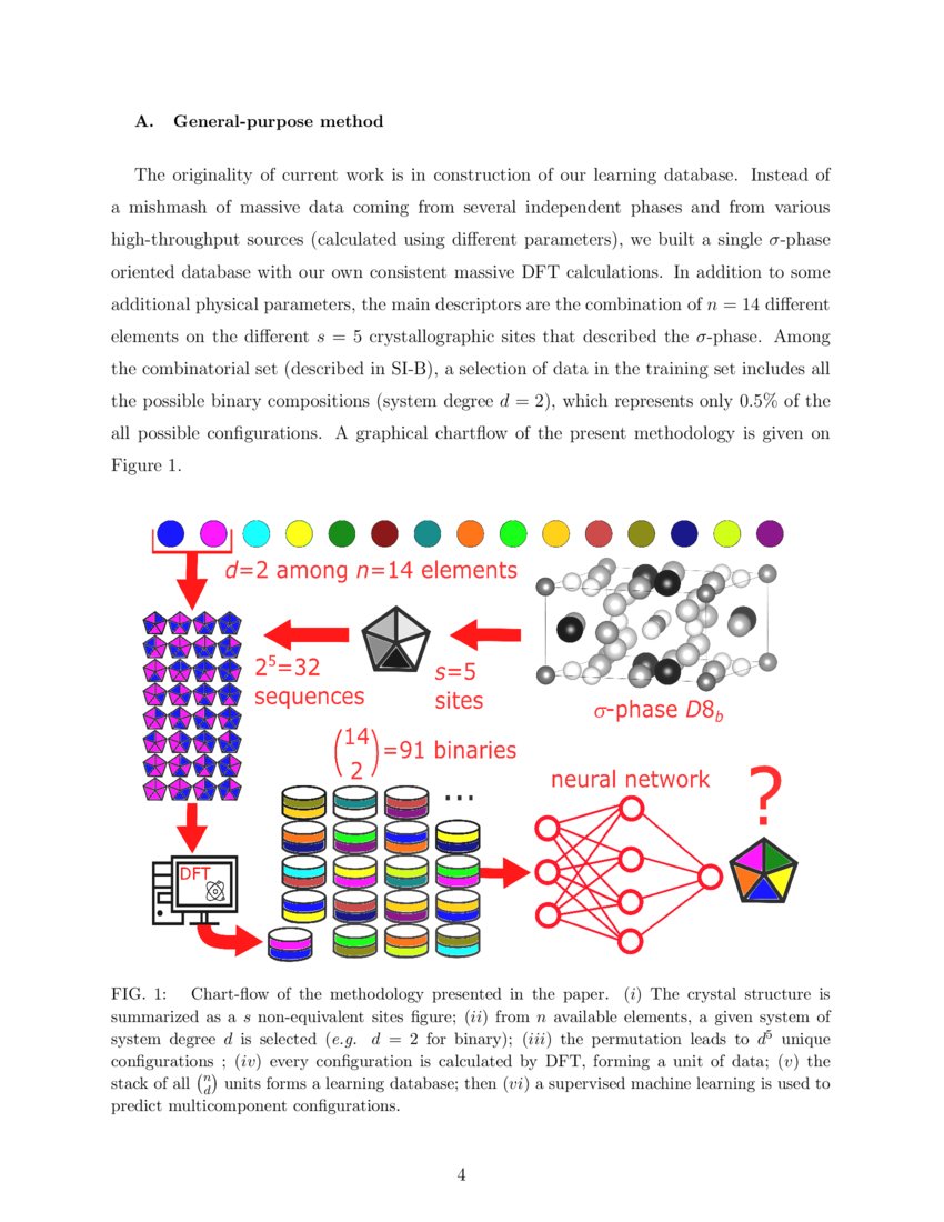 Supervised deep learning prediction of the formation enthalpy of the ...