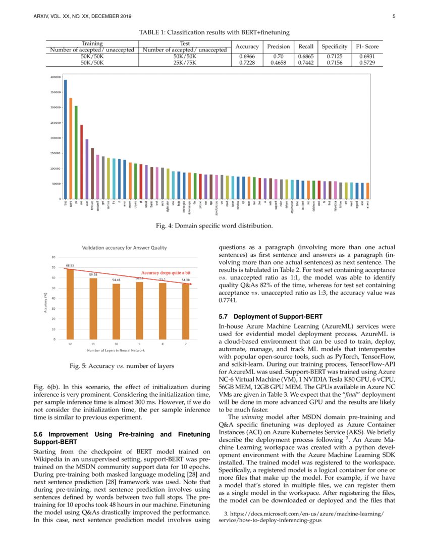 Support Bert Predicting Quality Of Question Answer Pairs In Msdn Using