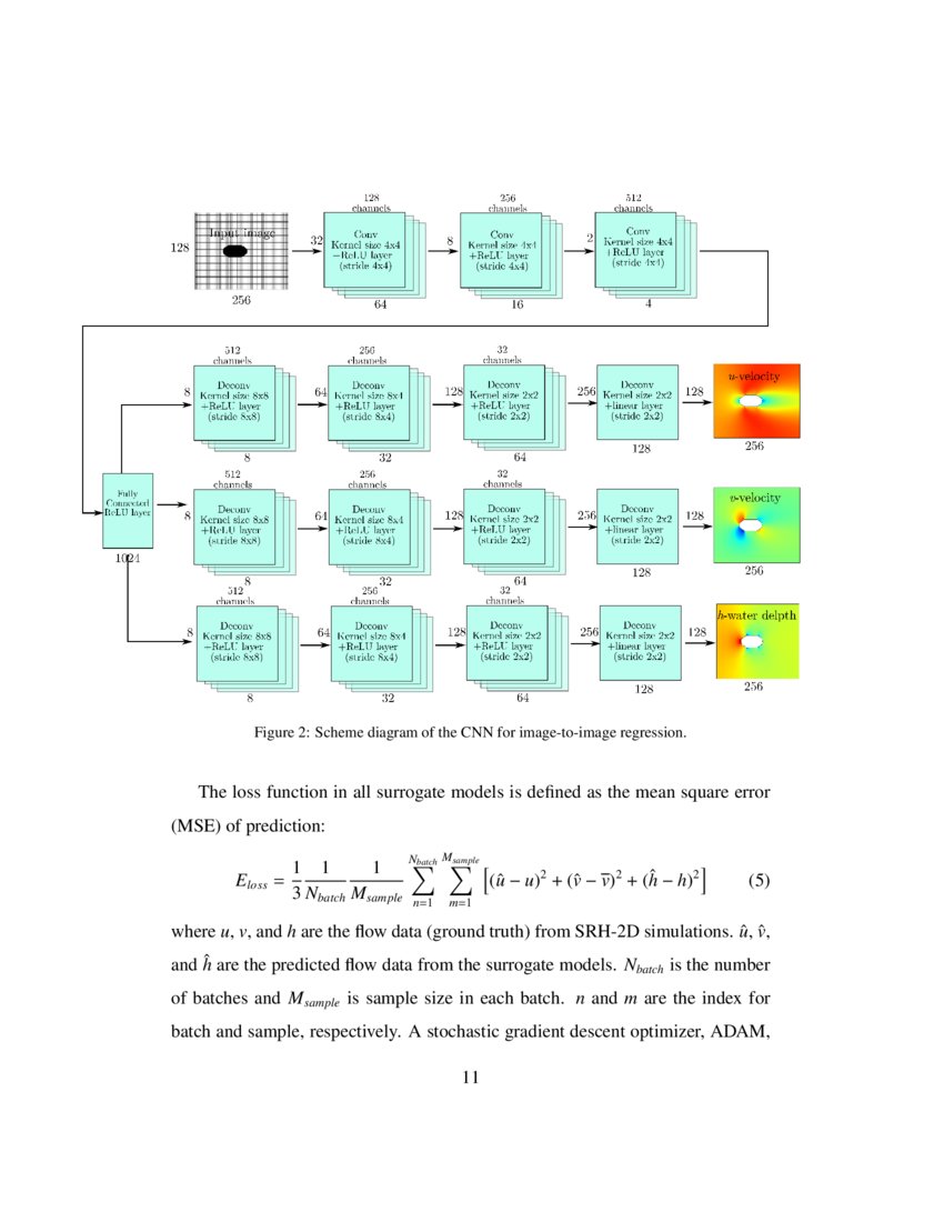 Surrogate Model for Shallow Water Equations Solvers with Deep Learning ...