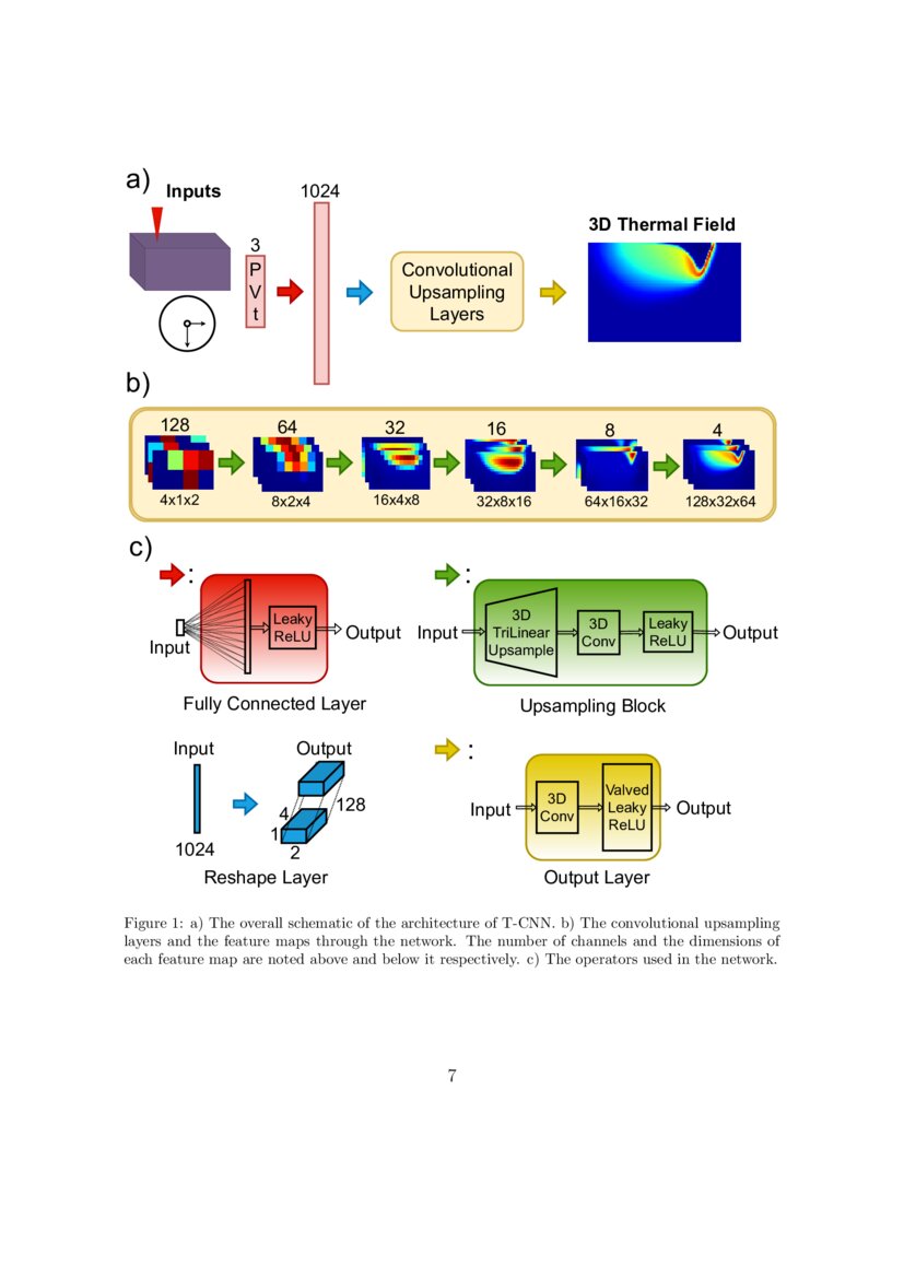 Surrogate Modeling of Melt Pool Thermal Field using Deep Learning DeepAI
