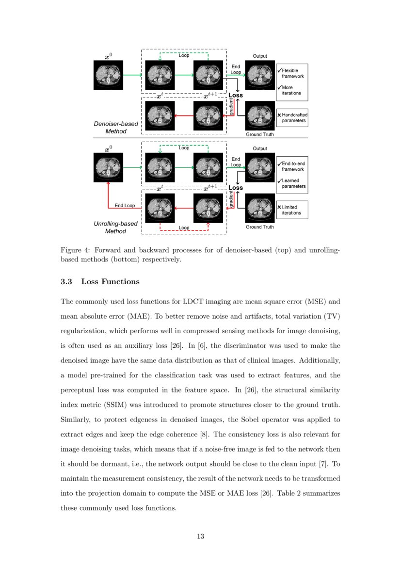 Synergizing Physics/Modelbased and Datadriven Methods for LowDose CT