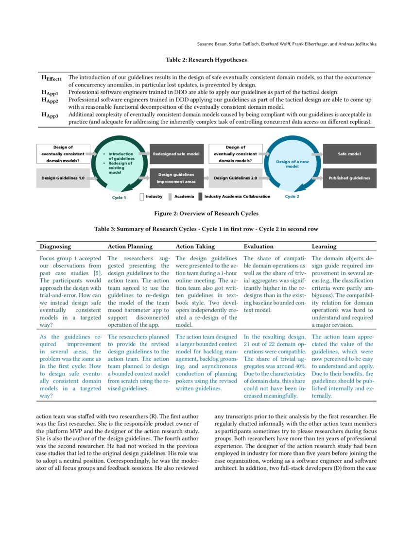 Tackling Consistency-related Design Challenges of Distributed Data ...