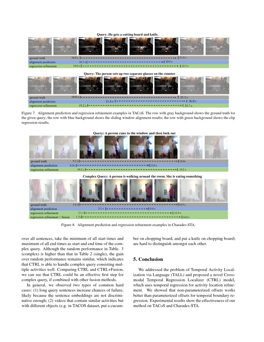 TALL: Temporal Activity Localization via Language Query | DeepAI