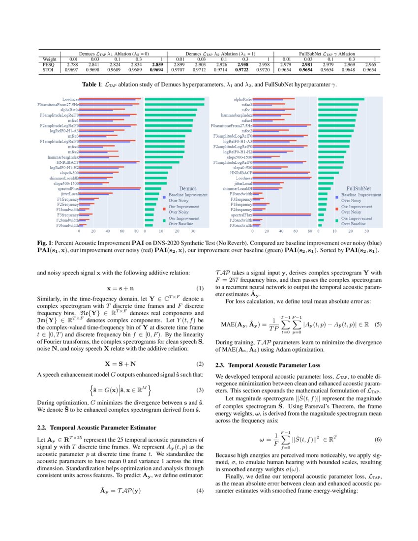 TAPLoss A Temporal Acoustic Parameter Loss for Speech Enhancement DeepAI